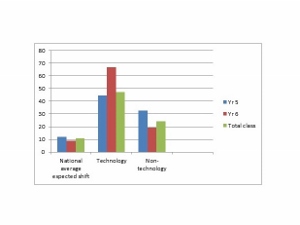 SND01 - 4 - EDU - Research -graph 300x225